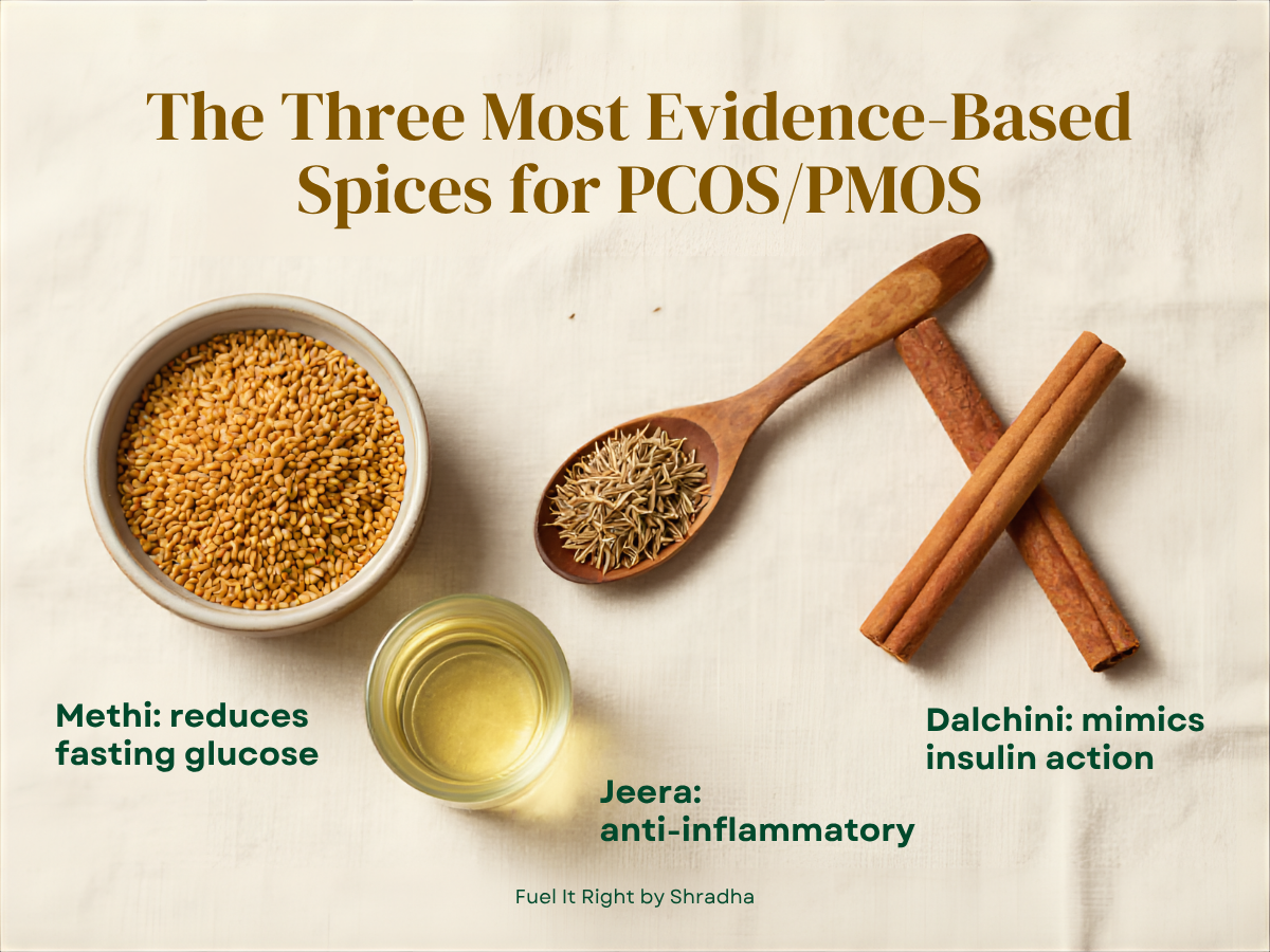 Your daily PCOS PMOS spice routine. Methi seed water on waking dalchini at breakfast spearmint tea mid-morning haldi ghee kali mirch jeera at lunch and dinner spearmint tea evening