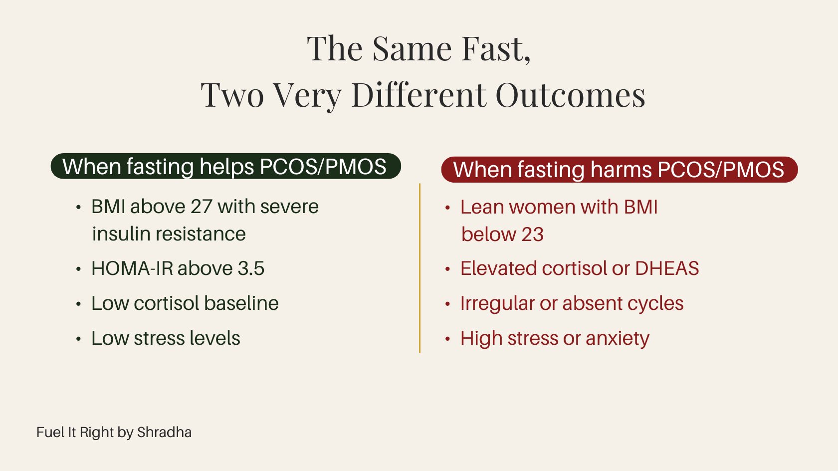 The same fast two very different outcomes for PCOS PMOS. When fasting helps BMI above 27 severe insulin resistance low cortisol low stress versus when fasting harms lean women elevated cortisol DHEAS irregular cycles high stress