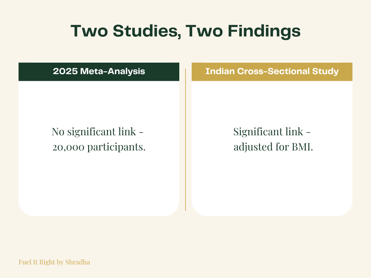 Comparison graphic showing a 2025 meta-analysis finding no significant link between ghee and cholesterol, alongside a separate Indian study finding a significant link