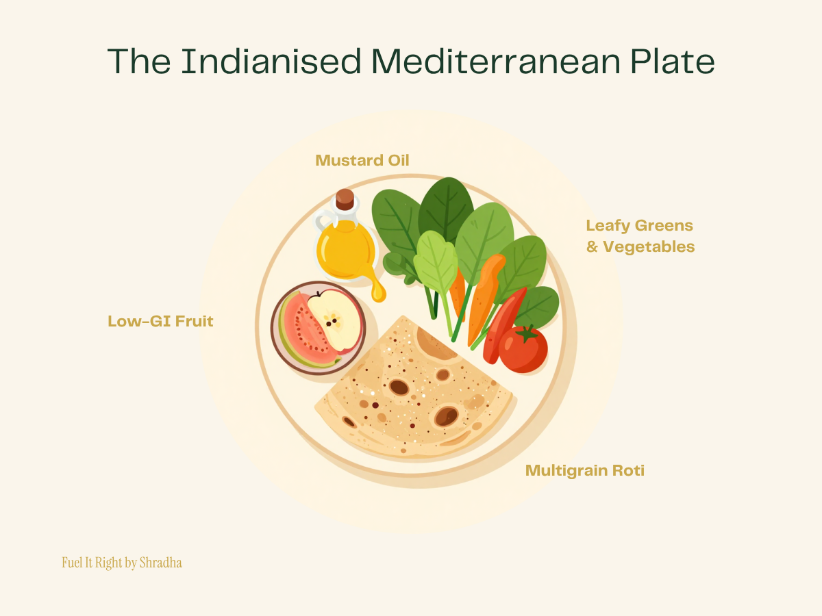 Illustration of an Indianised Mediterranean-style plate for fatty liver using mustard oil, multigrain atta, and low glycemic index fruit