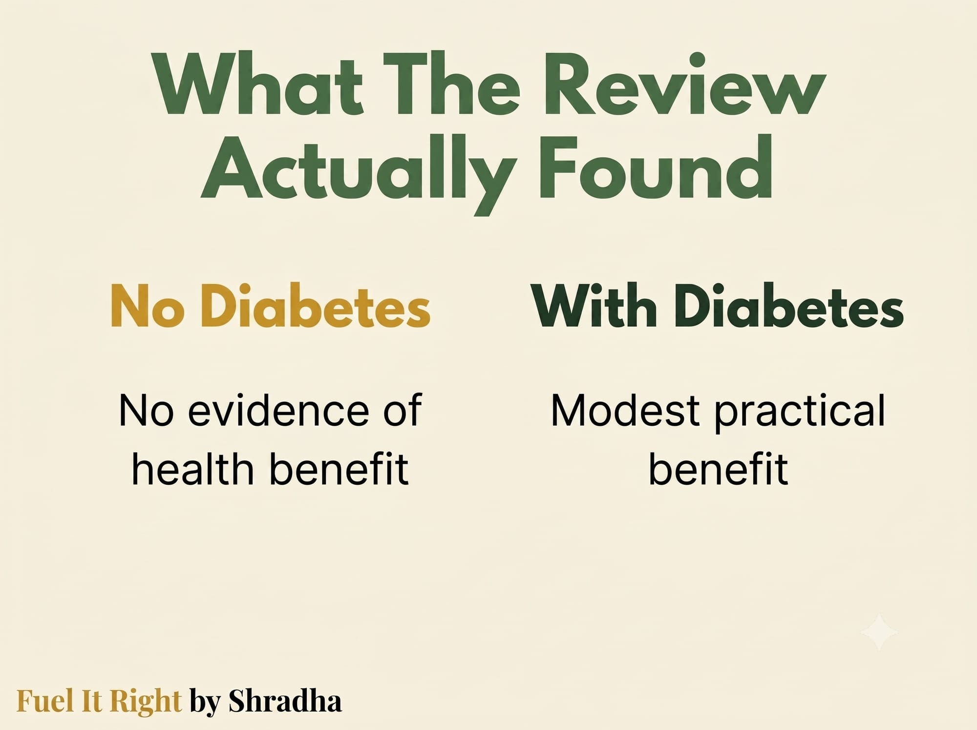 raphic showing the 2026 JAMA Internal Medicine finding of no evidence of benefit for non-diabetics, versus modest practical benefits for people with diabetes, especially those at risk of hypoglycemia