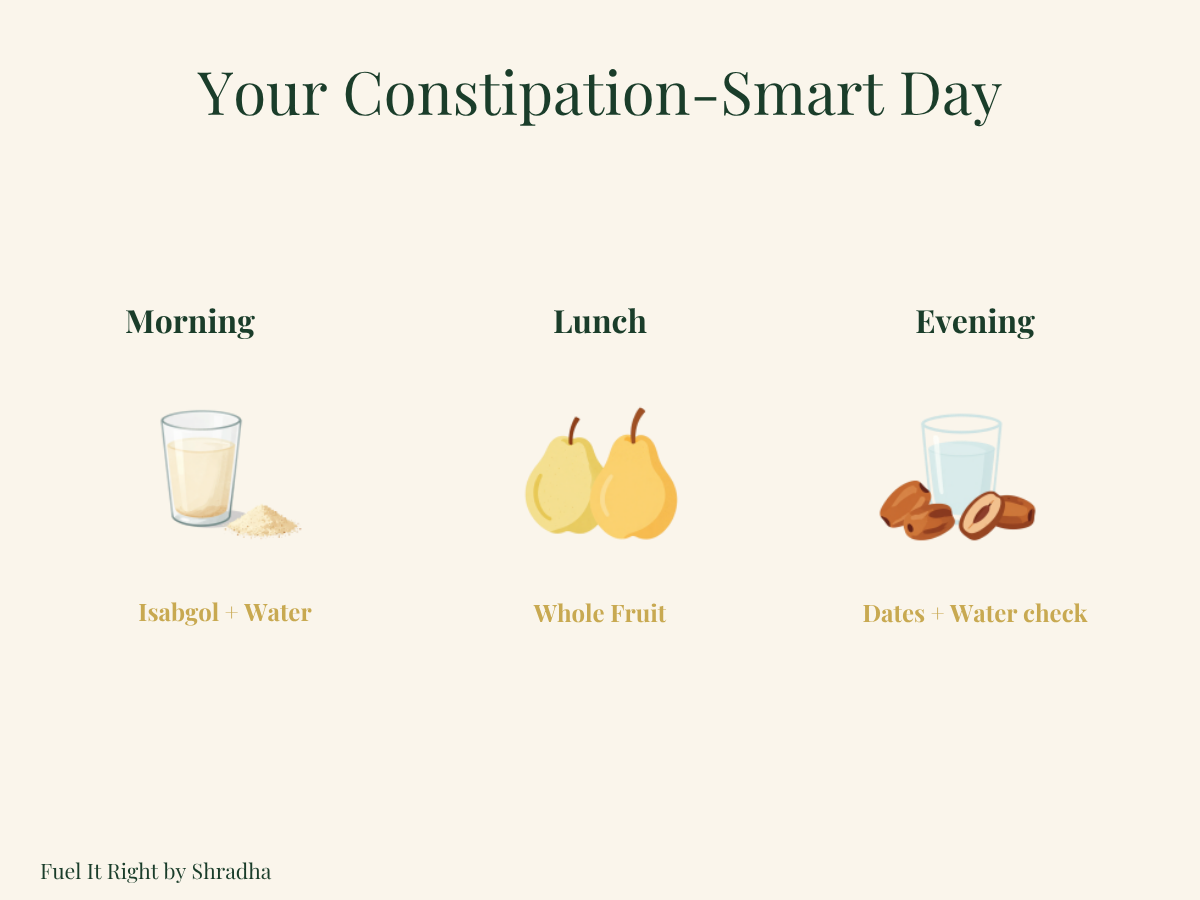 Table showing three real daily moments for managing constipation: a morning isabgol or chia ritual, a fiber-forward lunch, and an evening dates and water check-in