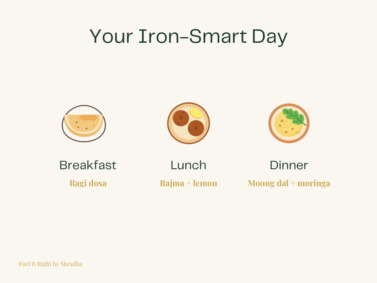 Table showing three fully assembled iron-smart Indian meals: breakfast, lunch, and dinner, each built around a strong non-heme iron source and correct chai timing