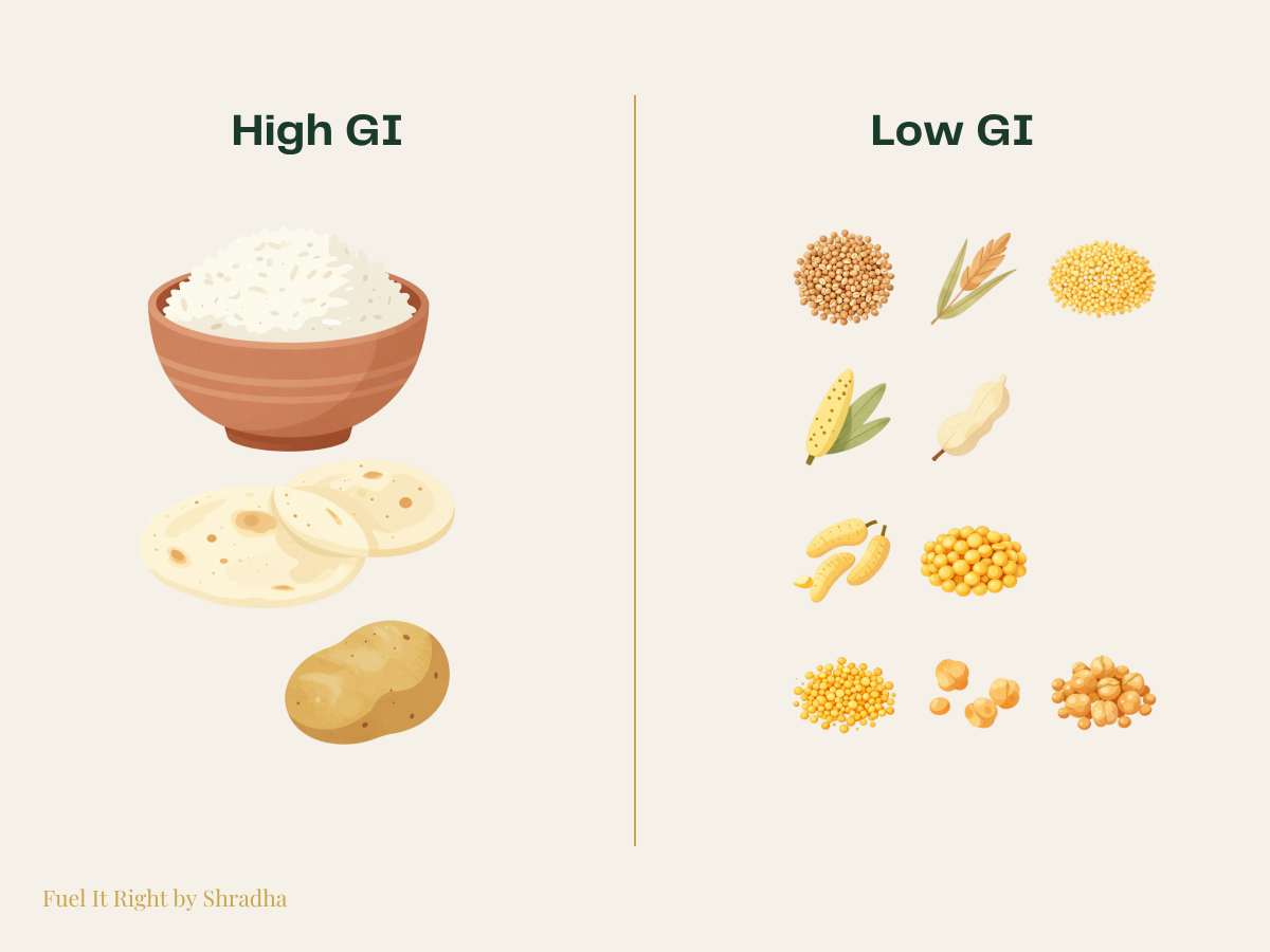 Grid comparing high glycemic index Indian foods such as white rice and maida against low glycemic index foods such as millets and dals