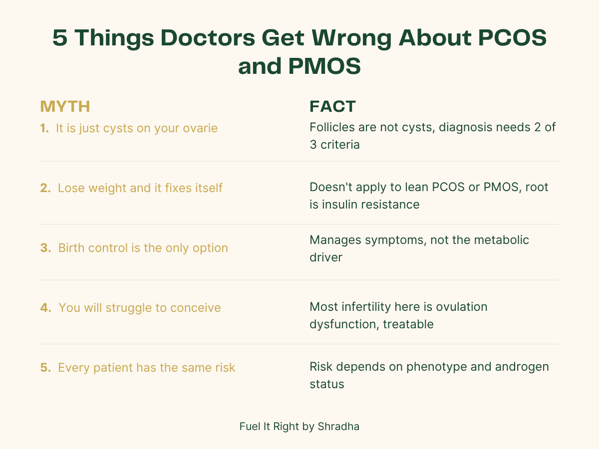 Myth versus fact table listing 5 things doctors get wrong about PCOS and PMOS