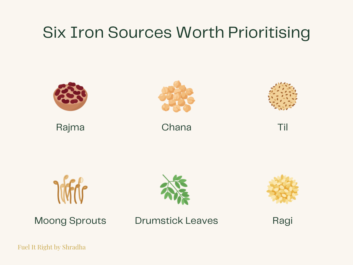 Grid comparing common Indian vegetarian iron sources, showing rajma, chana, til, moong sprouts, drumstick leaves, and ragi as stronger practical choices than palak or jaggery