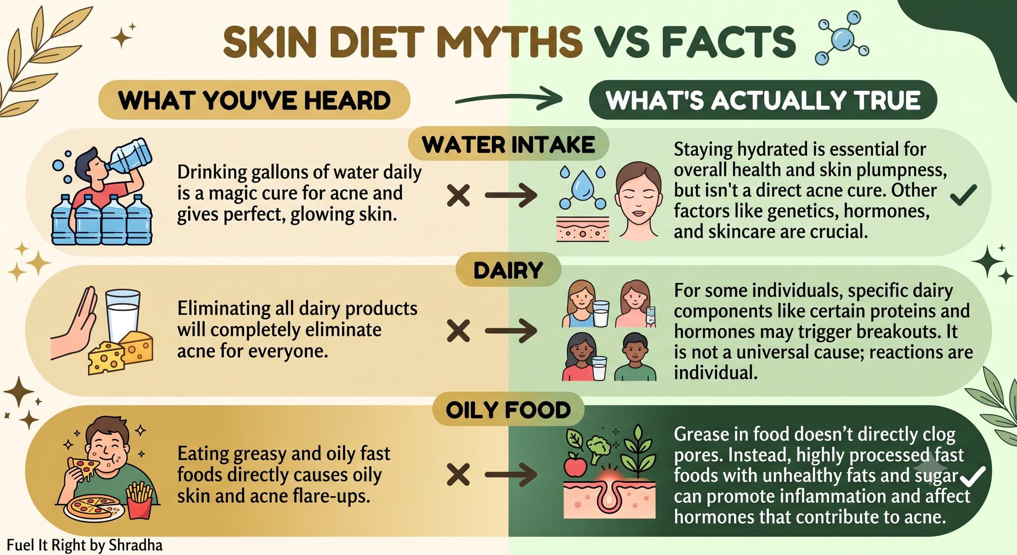 Common skin diet myths compared to what the evidence actually shows