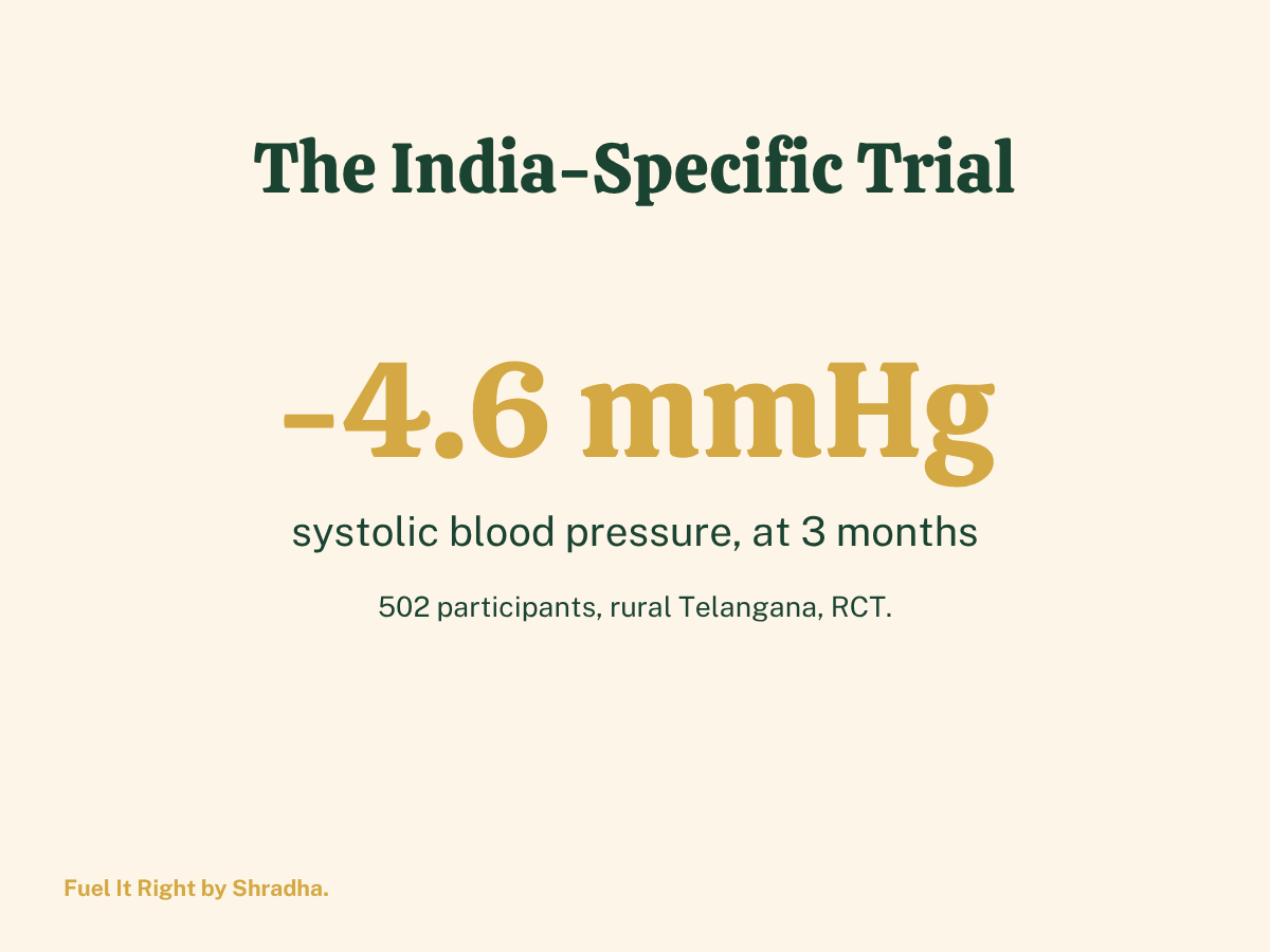 Graphic showing the Salt Substitute in India Study results: a 4.6 mmHg drop in systolic blood pressure among rural Indian hypertensive patients using a potassium-enriched salt substitute for three months