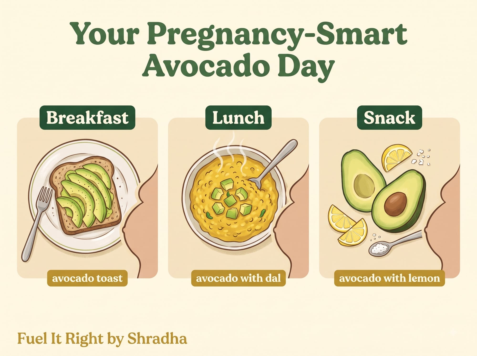 able showing three real daily moments for including avocado during pregnancy: an avocado toast breakfast, avocado added to a dal lunch, and a simple avocado snack