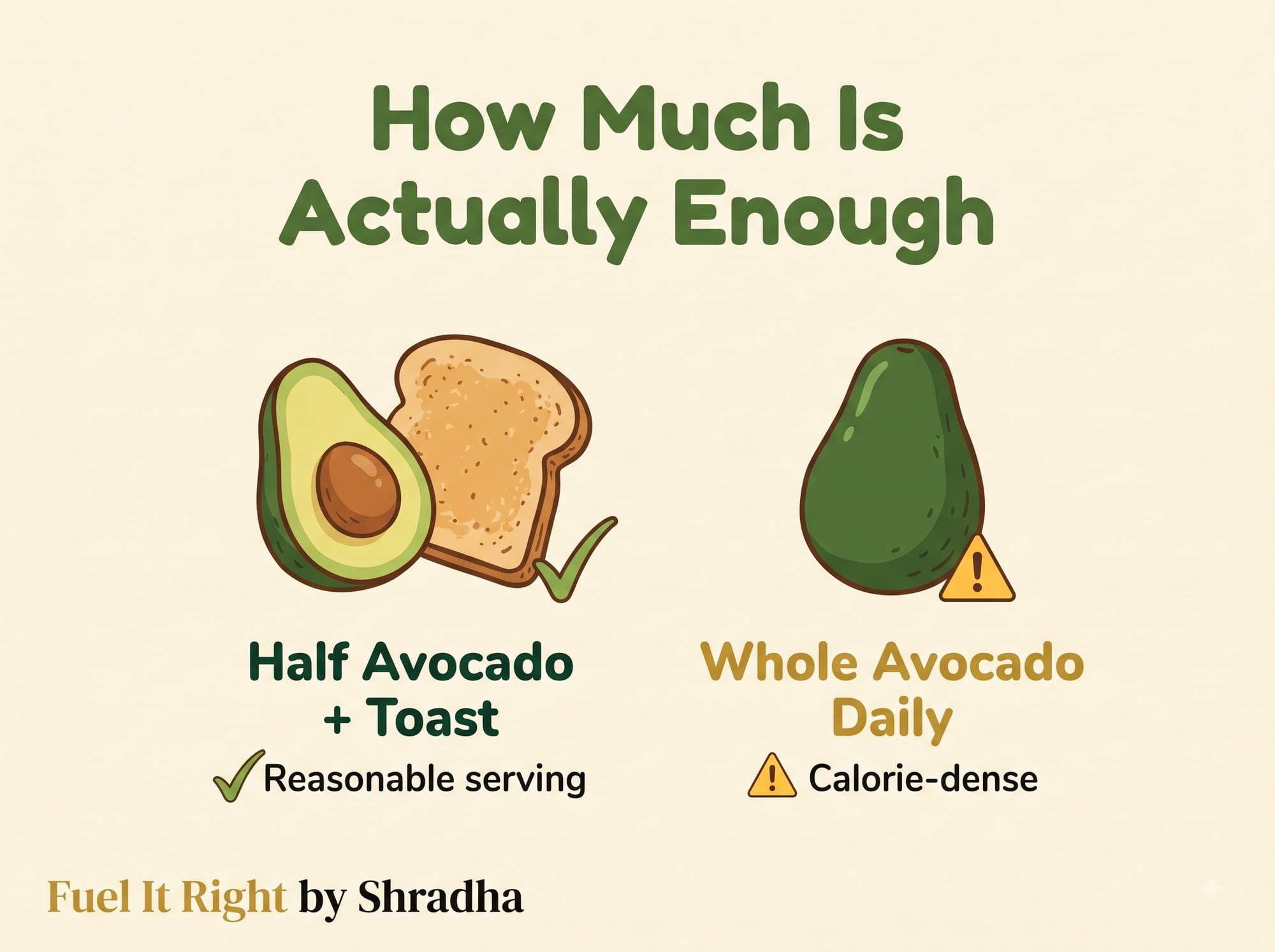 Grid showing half a medium avocado with whole wheat toast as a strong, reasonable serving, versus a whole avocado eaten daily as calorie-dense and worth moderating