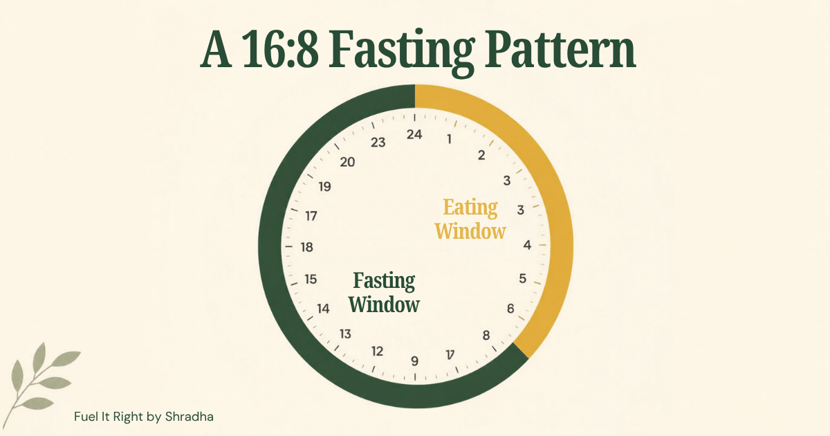 Simple diagram of a 24-hour clock face divided into a shorter gold eating window and a longer forest green fasting window, illustrating a 16:8 pattern, forest green and gold palette
