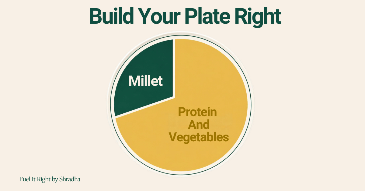 Simple diagram of a plate showing a small millet portion paired with a larger protein and vegetable share, forest green and gold palette