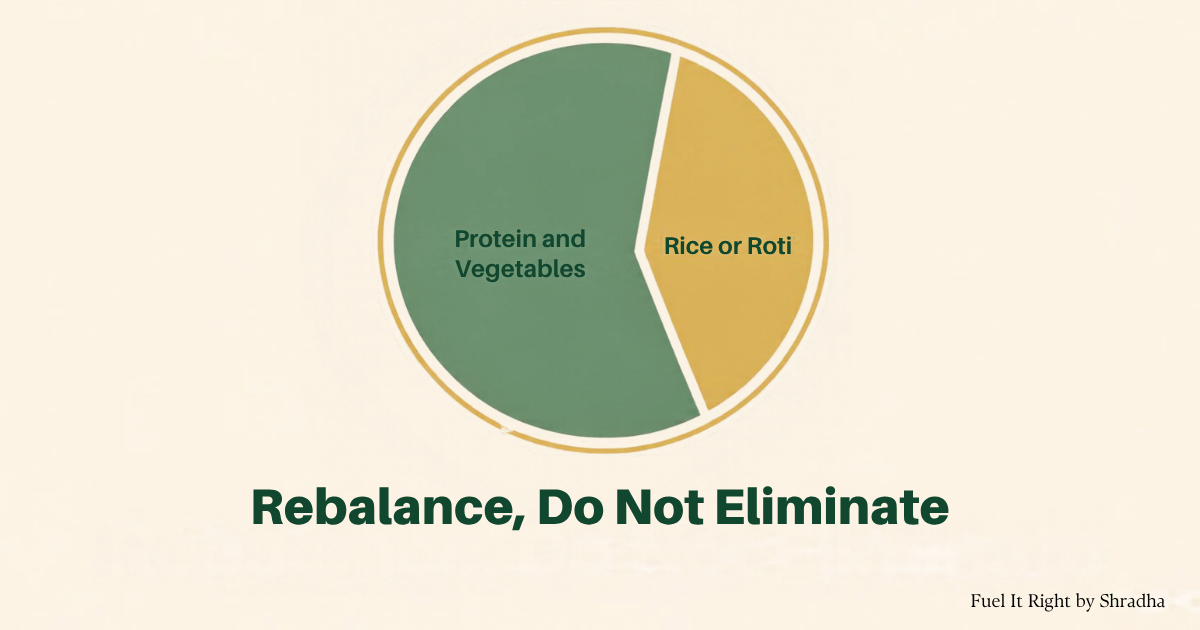 Simple divided-plate diagram showing a protein-forward Indian meal balance, forest green for protein and vegetables, gold for rice or roti