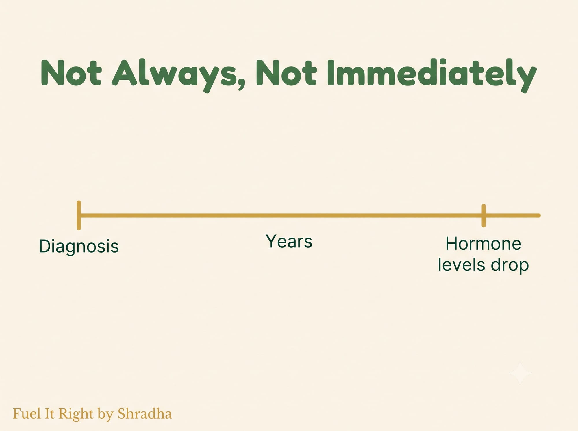 Graphic showing that Hashimoto's thyroiditis patients often stay euthyroid for years before hormone levels drop enough to meaningfully affect weight