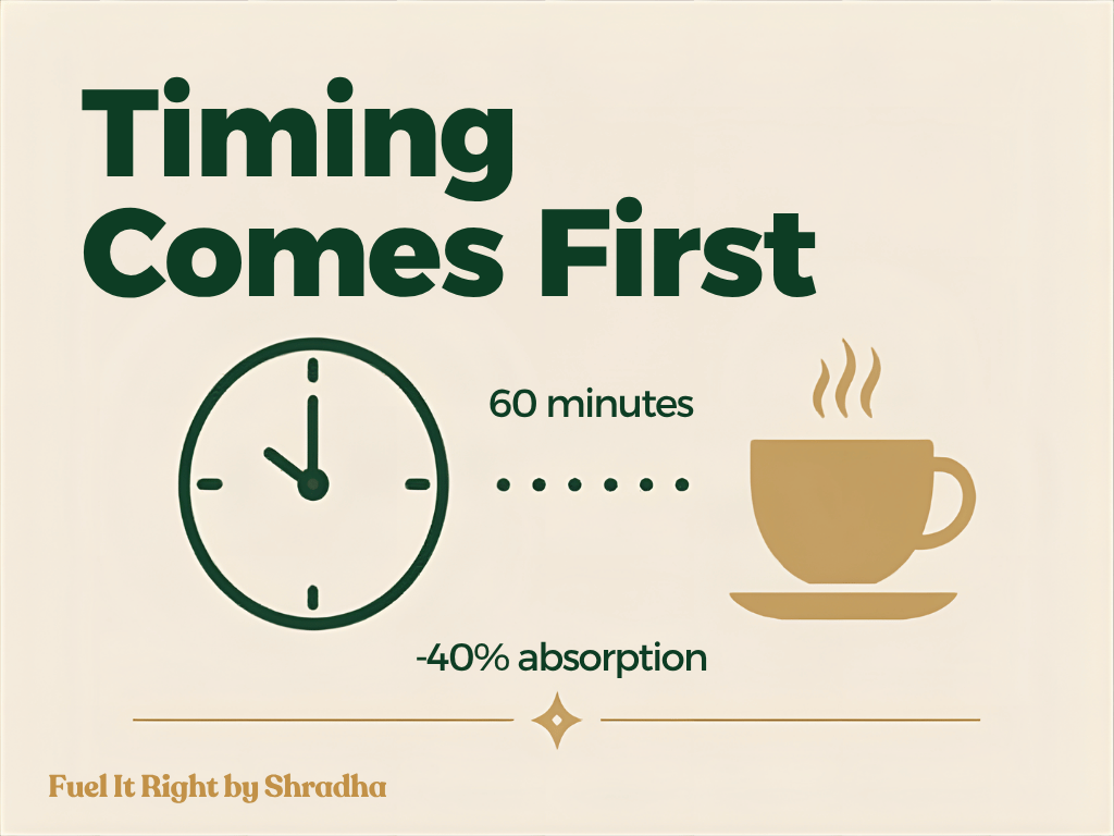 Graphic showing that coffee taken within 60 minutes of levothyroxine can reduce absorption by up to 40 percent, making timing the first priority on any thyroid diet chart