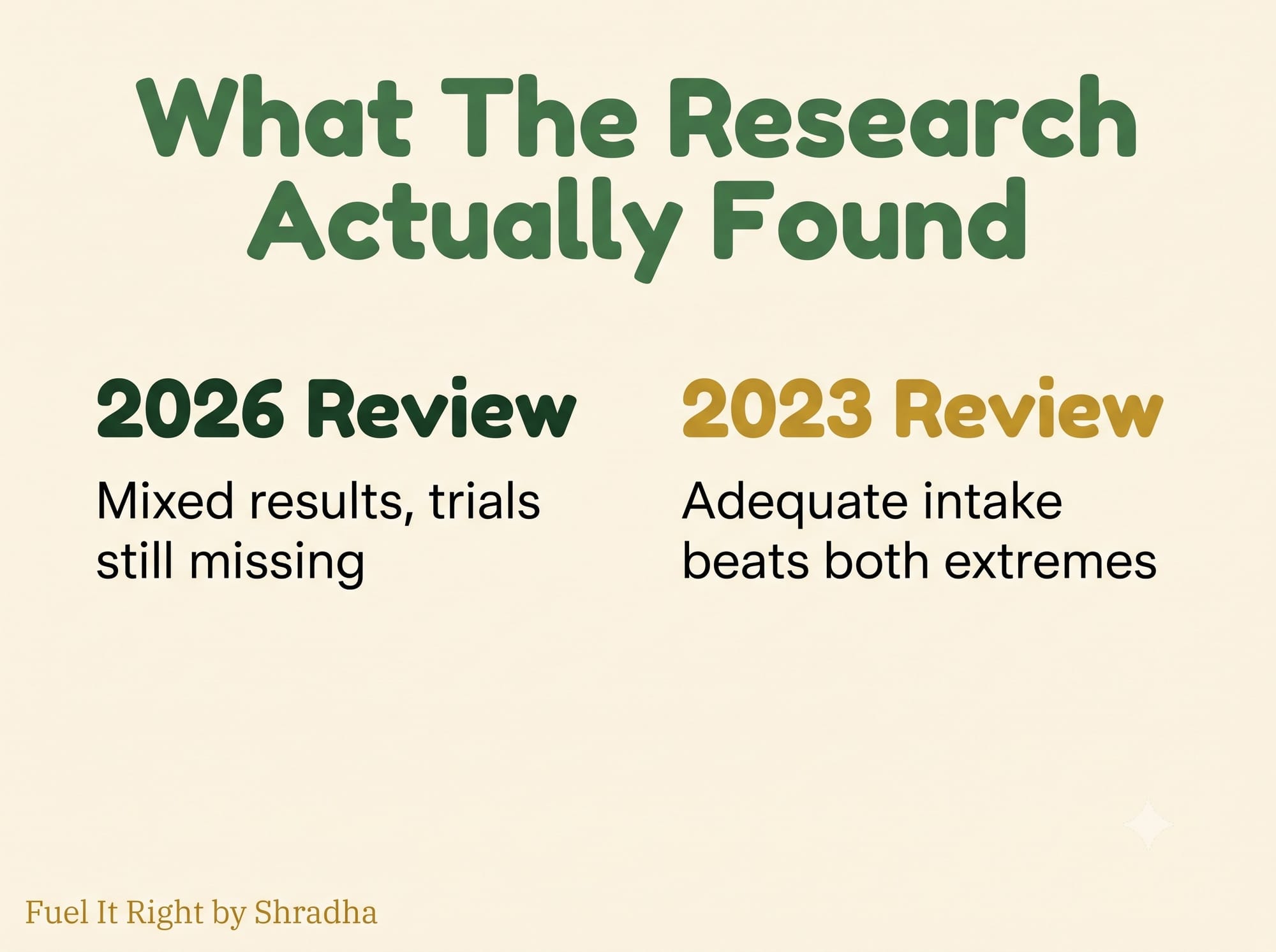 Graphic comparing two reviews on iodine intake in Graves disease: one finding mixed results with trials still missing, another finding adequate intake outperforms both insufficient and excessive amounts