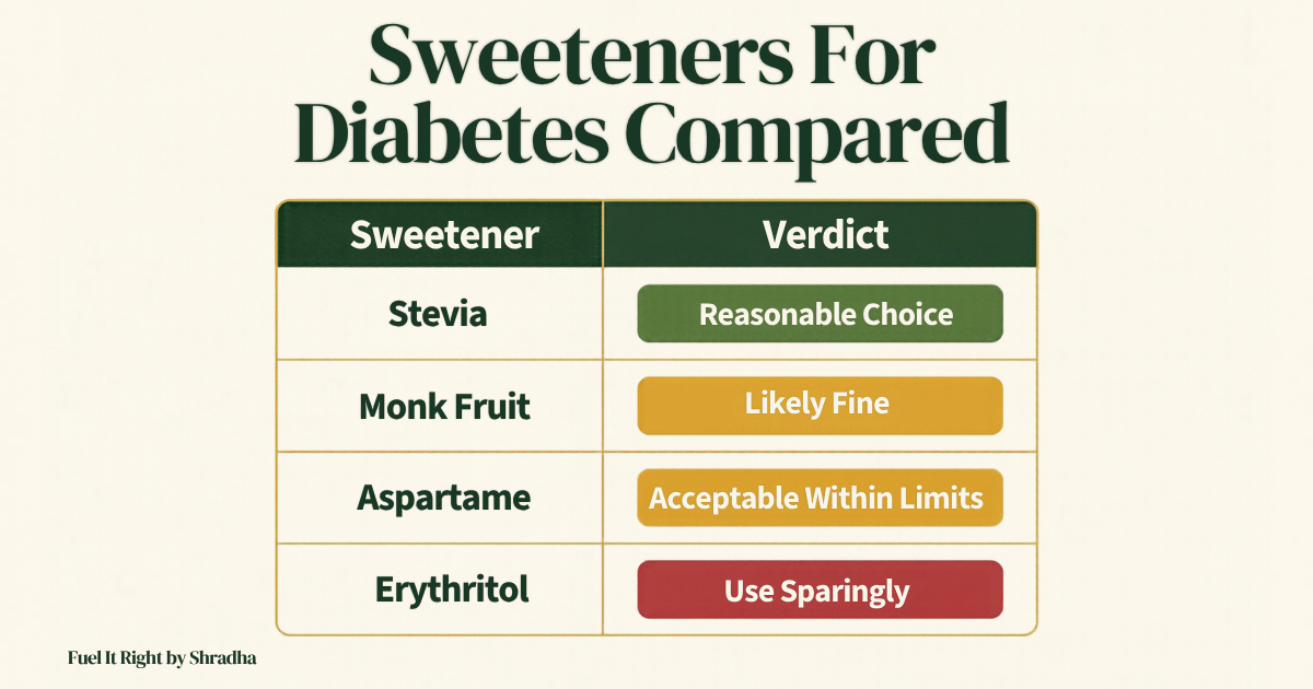 Sweeteners for diabetes compared: stevia, monk fruit, aspartame and erythritol verdicts