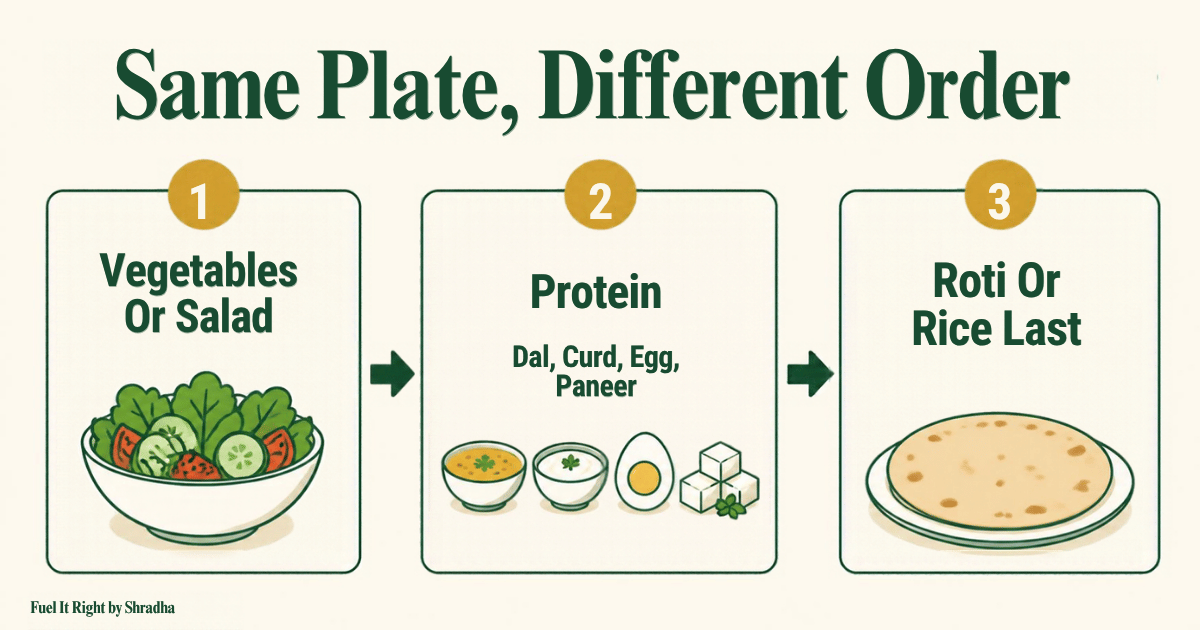Eating order for diabetes: step 1 vegetables, step 2 protein, step 3 roti or rice