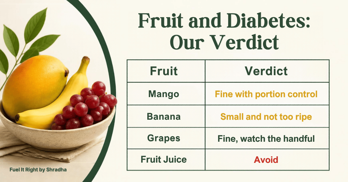 Fruit and diabetes: mango, banana, grapes and fruit juice compared by verdict