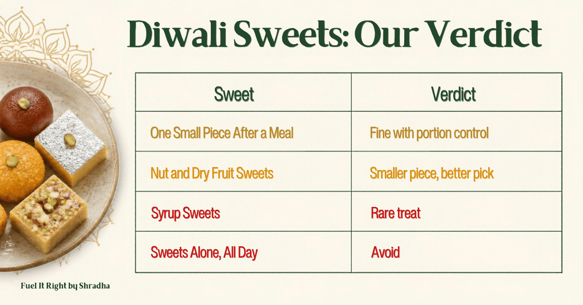 Diwali sweets for diabetes: sweet types compared by verdict, from small piece to avoid