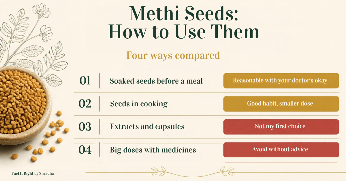 Methi seeds for diabetes: soaked seeds, cooking, extracts and big doses compared