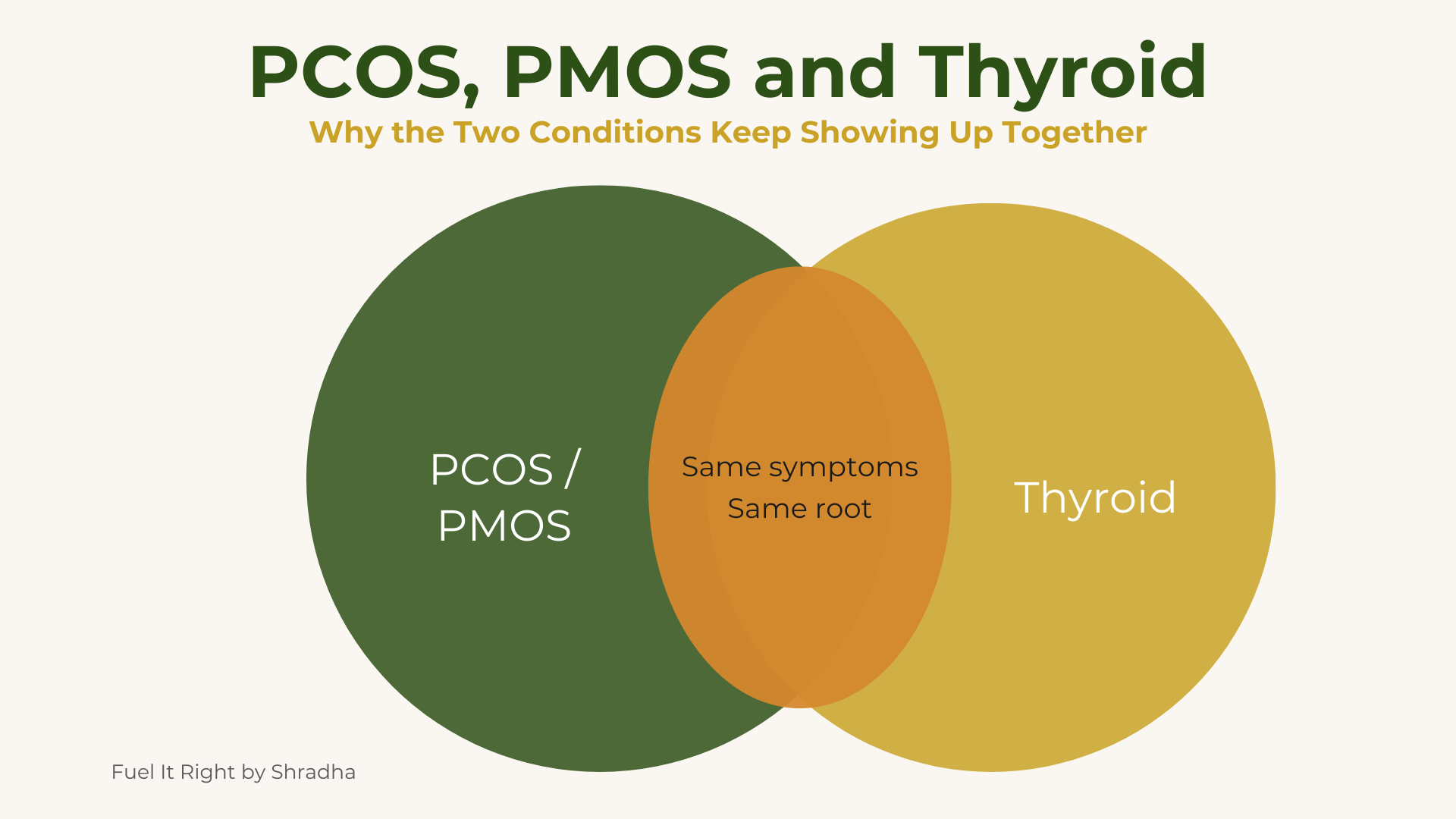 PCOS PMOS and thyroid why they keep showing up together. Same symptoms same metabolic root in Indian women