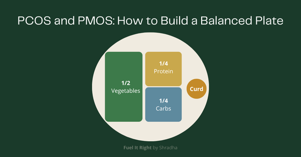 PCOS PMOS how to build a balanced plate, half plate vegetables quarter protein quarter carbs curd on the side every meal