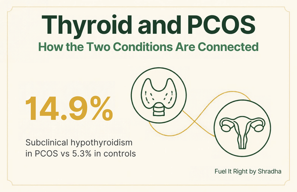 Thyroid and PCOS overlap explained, forest green title card with gold stat accent