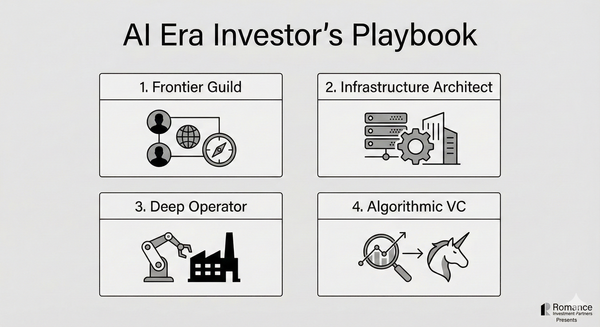 AI를 대처하는 4개의 투자자 플레이북