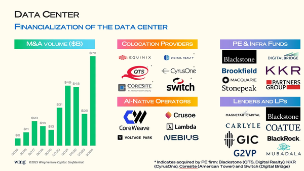 격변의 AI 시대, PE의 우월투자 전략