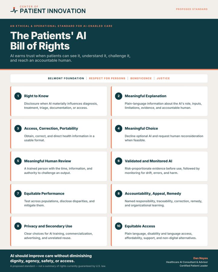 The Patients AI Bill of Rights: 10 Protections for AI-Enabled Care