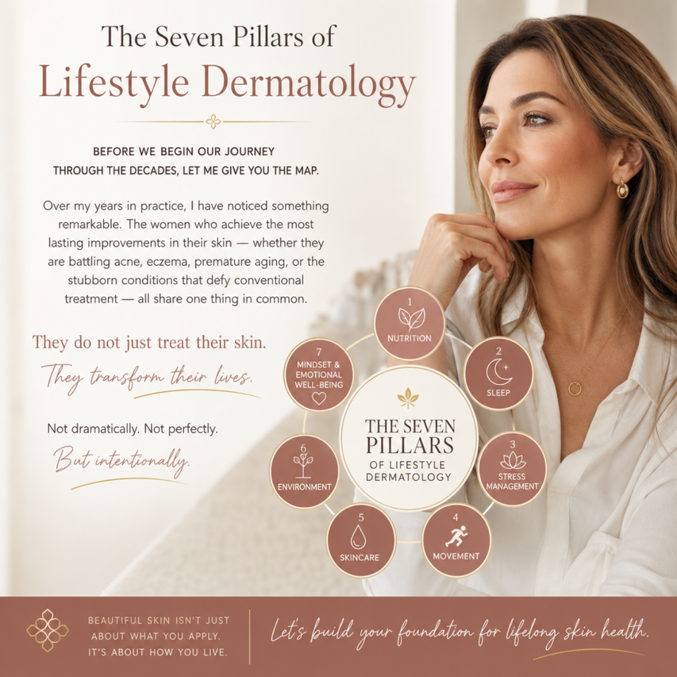 The Seven Pillars of Lifestyle Dermatology