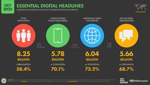 Digital 2026 Snapshot: What the New Baseline Means for Communicators