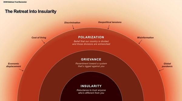 Trust amid insularity: the leadership challenge hiding in plain sight