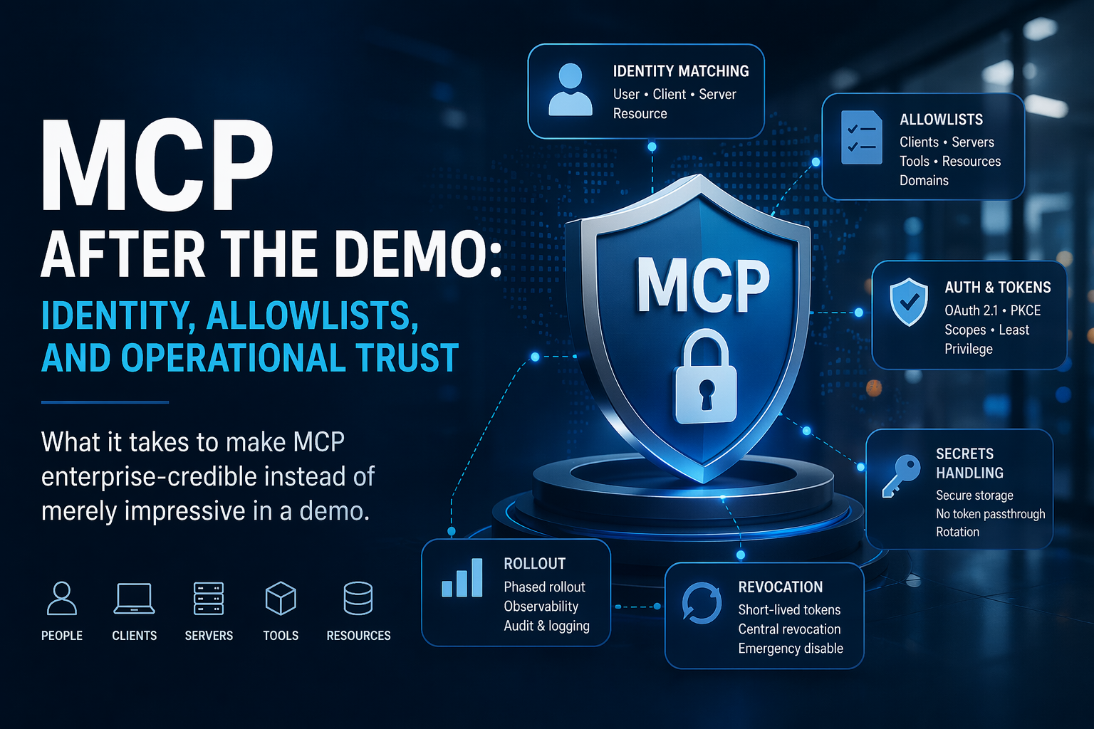 MCP After the Demo: Identity, Allowlists, and Operational Trust