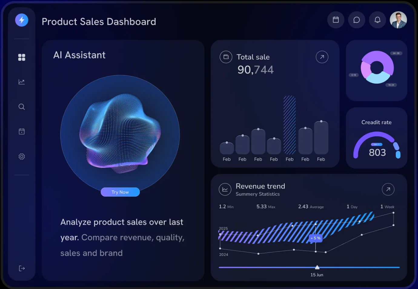 My Downfall is the UX, Now AI is My Friend For This Too