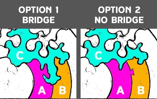 Two contrasting images, with option 1 (left) showing two puzzle pieces connected via a third piece and option 2 (right) showing the two pieces connected directly