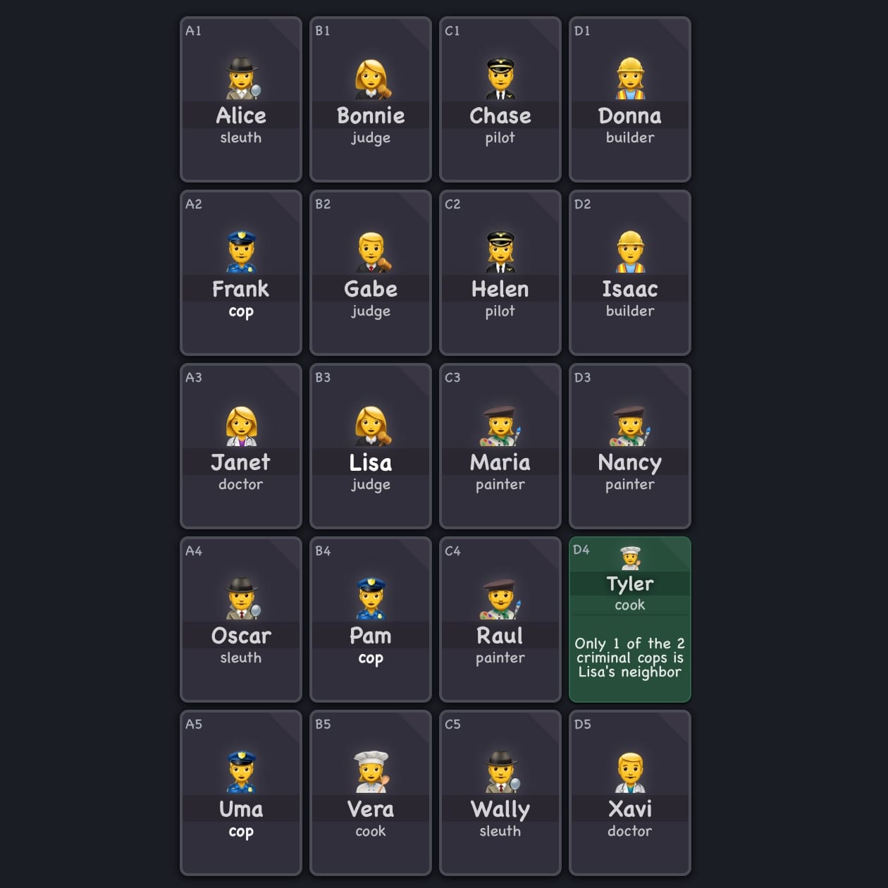 From upper left going across each row, each card is labeled: A1, B1, C1, D1, A2, B2, C2, D2, A3, etc., so the grid has four columns (A-B-C-D) and five rows (1-2-3-4-5). The starting clue is for D4 Tyler: Only 1 of the 2 criminal cops is Lisa's neighbor