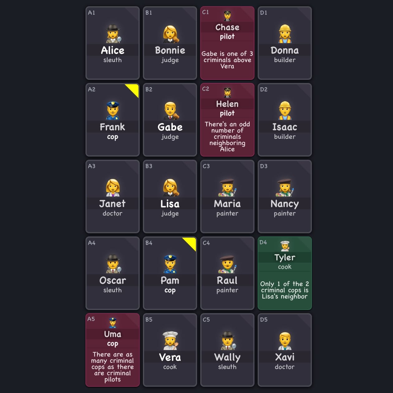 Chase (C1) and Helen (C2) are the only two pilots and are both revealed to be criminals