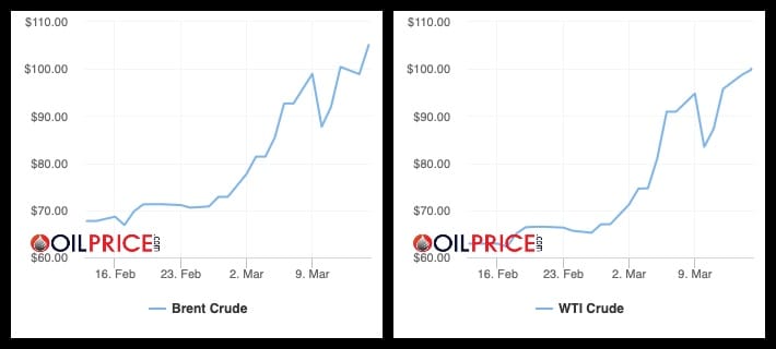 A chart showing the prices of Brent Crude and WTI Crude over the past thirty days, replicating the information included in the article