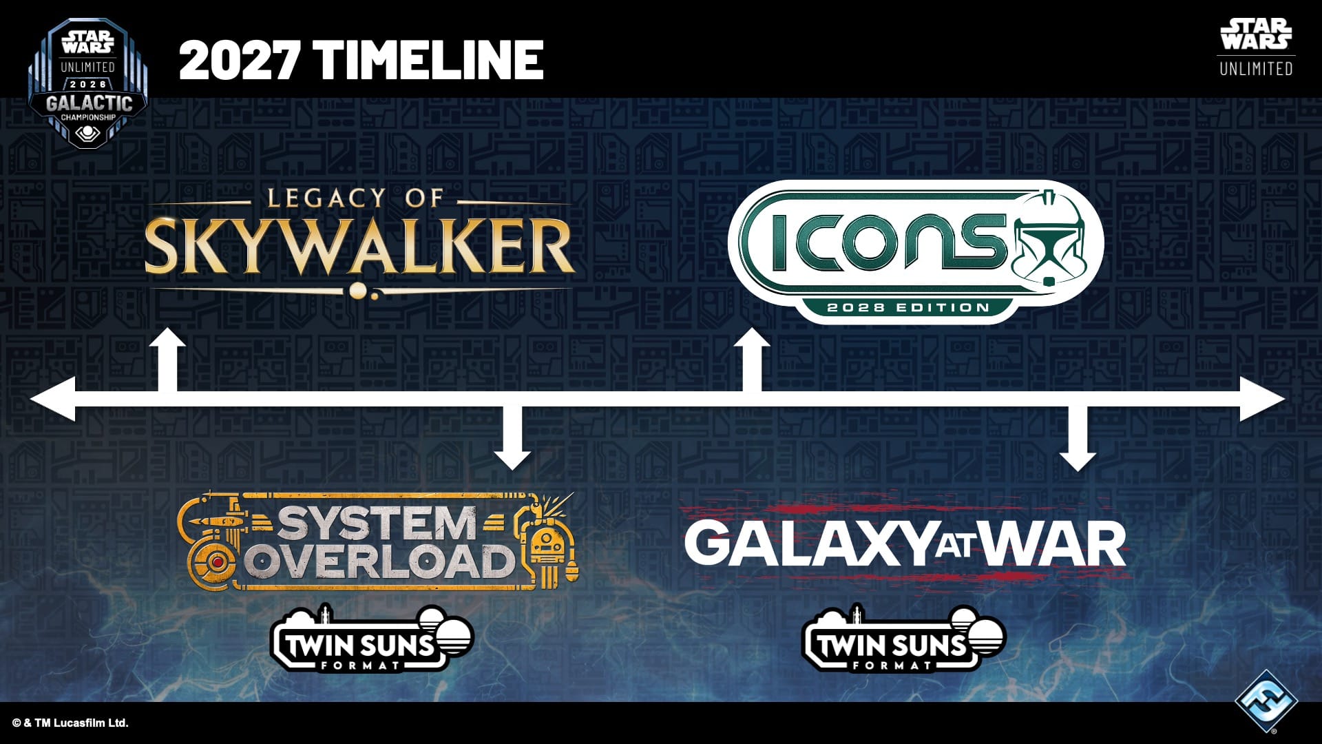 The 2027 Timeline for Star Wars: Unlimited will be the following four sets: Legacy of Skywalker, System Overload, Icons 2028 Edition, and Galaxy at War