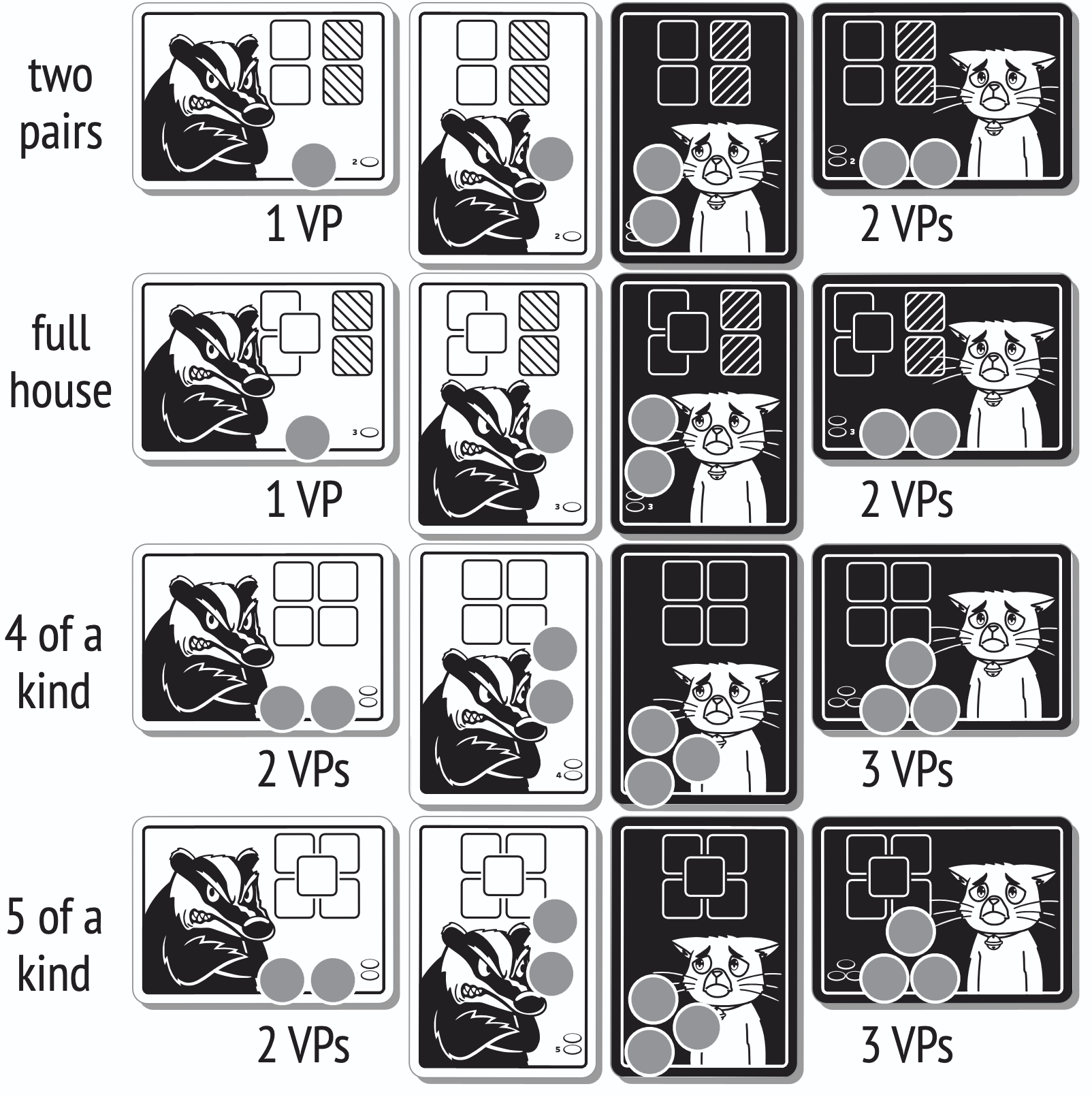 Sixteen cards are shown, eight each black and white, with four of each being vertical and the other four horizontal. Four scoring cards exist for each dice combination: two pairs, full house, and four- and five-of-a-kind.