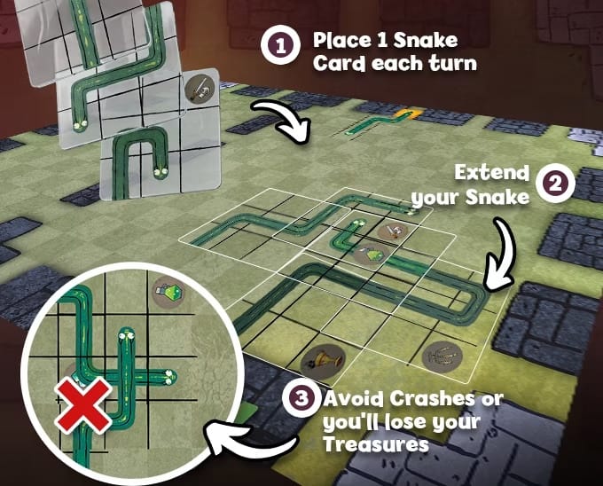 1. Place 1 snake card each turn. 2. Extend your snake 3. Avoid crashes or you'll lose your treasures.