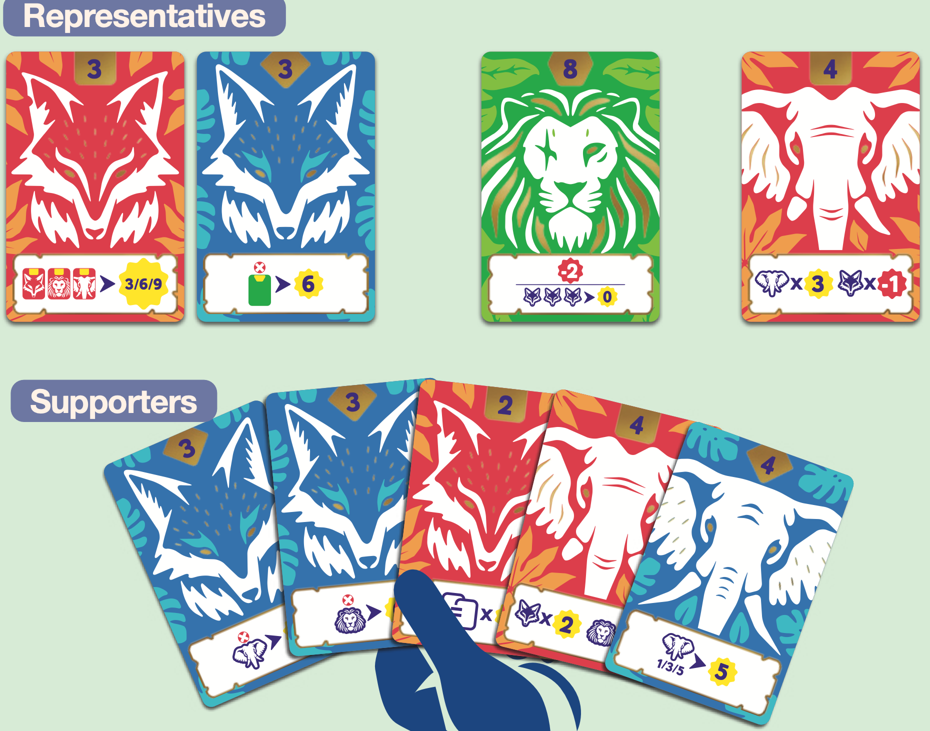 Four cards are in play as representatives, and five cards are in hand: two blue foxes, one red fox, one red elephant, and one blue elephant.