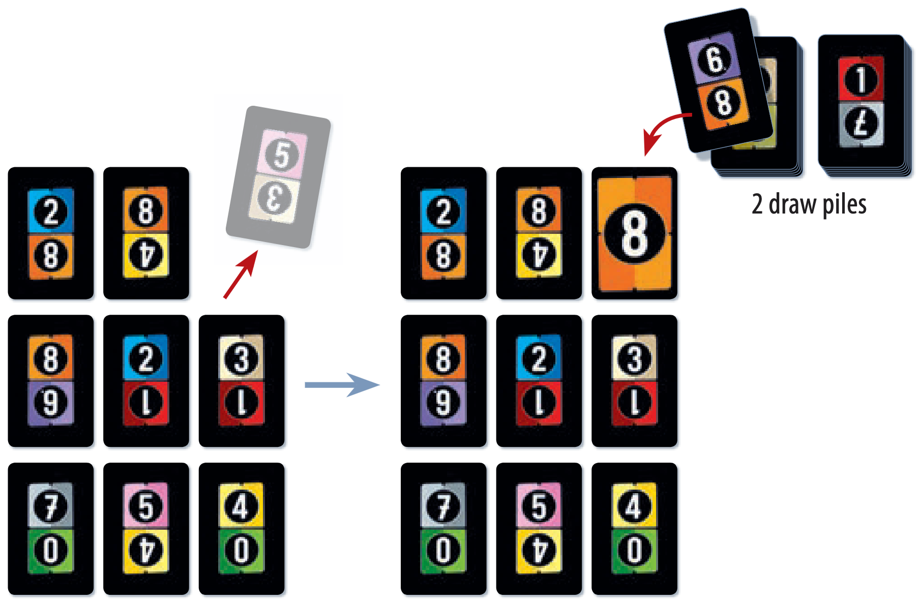 A 3x3 grid of cards is visible, with one card grayed out to represent it being discarded, then the grid is shown again with a face-up 8 card in place.