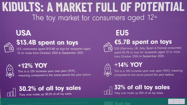 Nostalgia in the Game Market