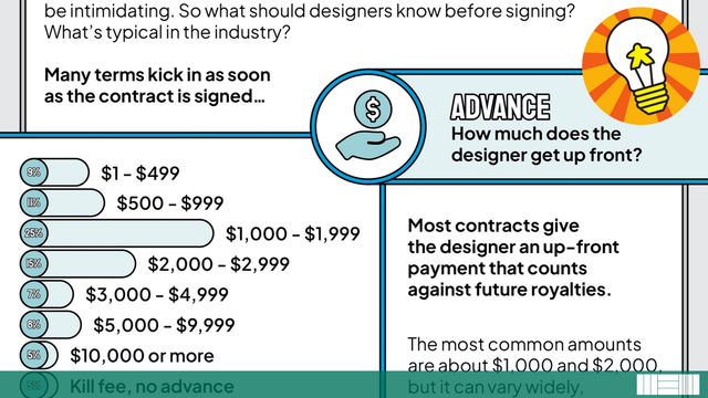 What's Inside a Game Designer's Contract?