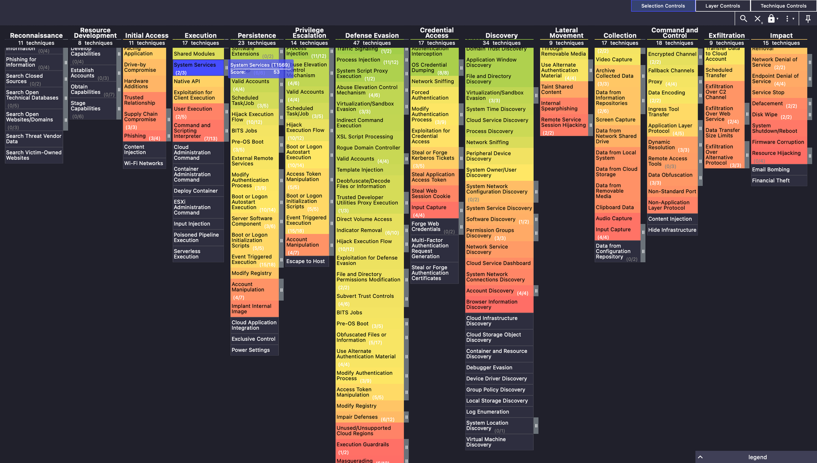 MITRE ATT&CK Navigator heat map showing technique coverage across Enterprise tactics