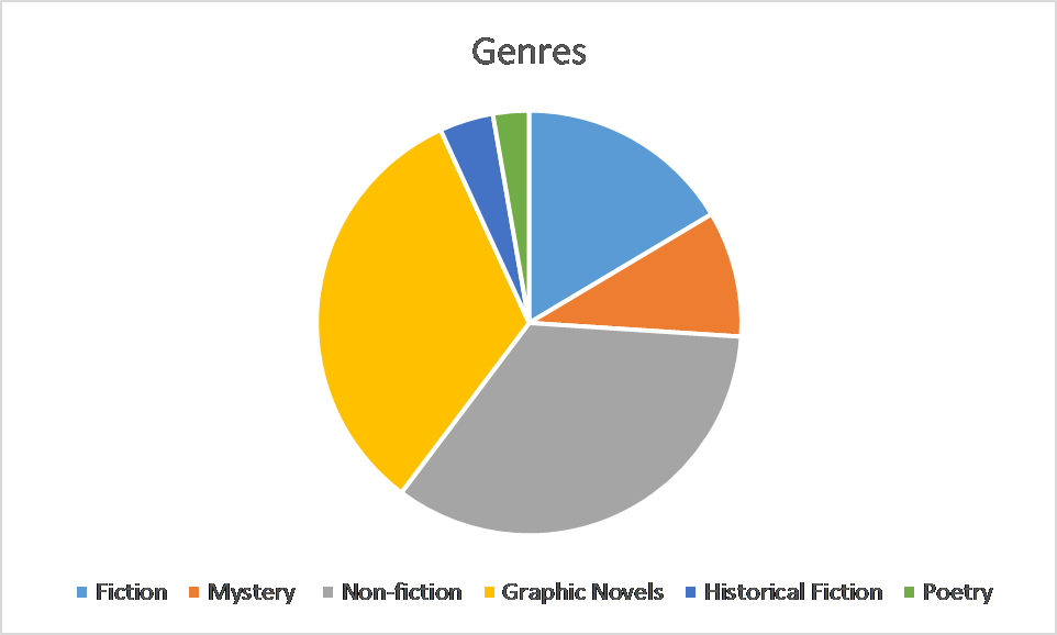 pie chart 3