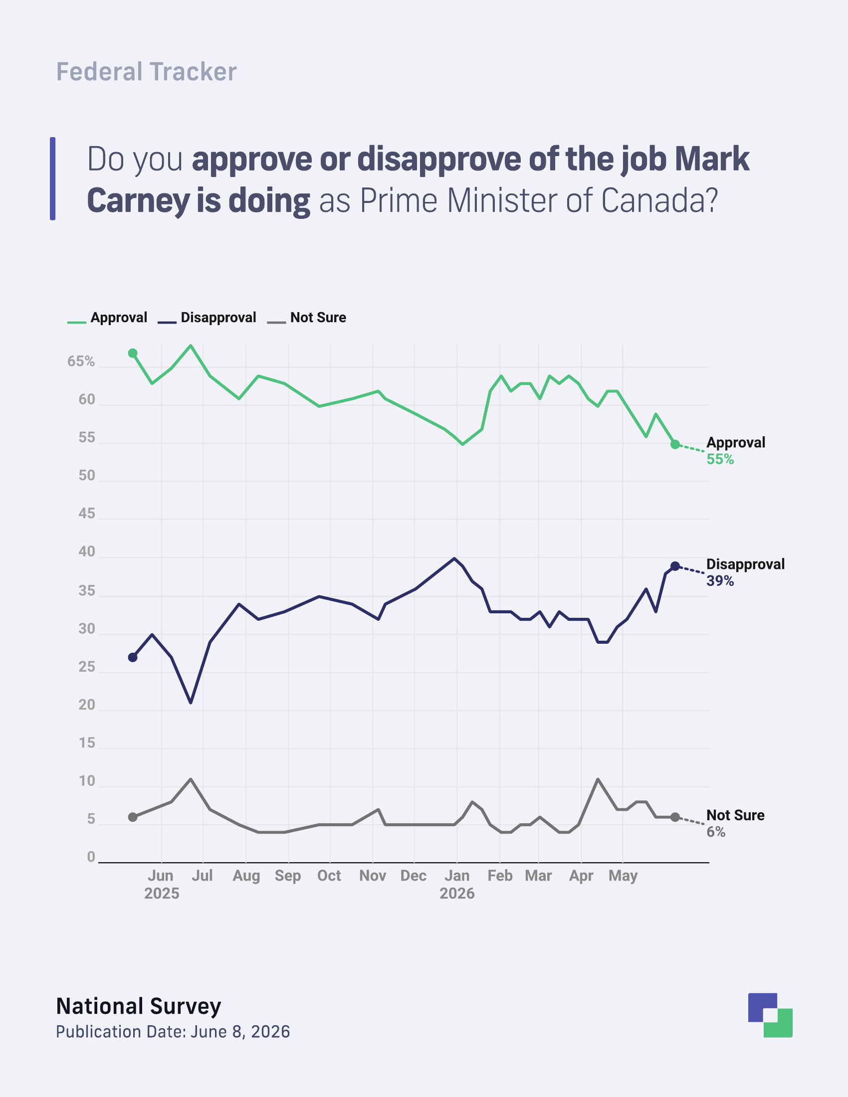 Mark Carney approval trend